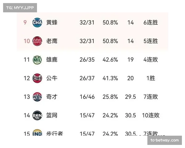 黄蜂进入2026年后攻防效率跃升 从东部倒数杀入季后赛竞争圈